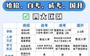 海南学历提升咨询